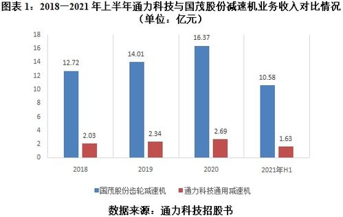 通力科技自诩 龙头企业 遭深交所打脸,募投项目合理性疑点重重