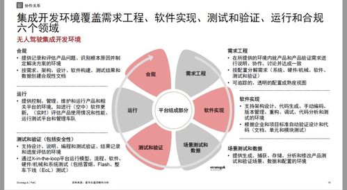 一周车讯 现代 起亚新战略 极星获融资